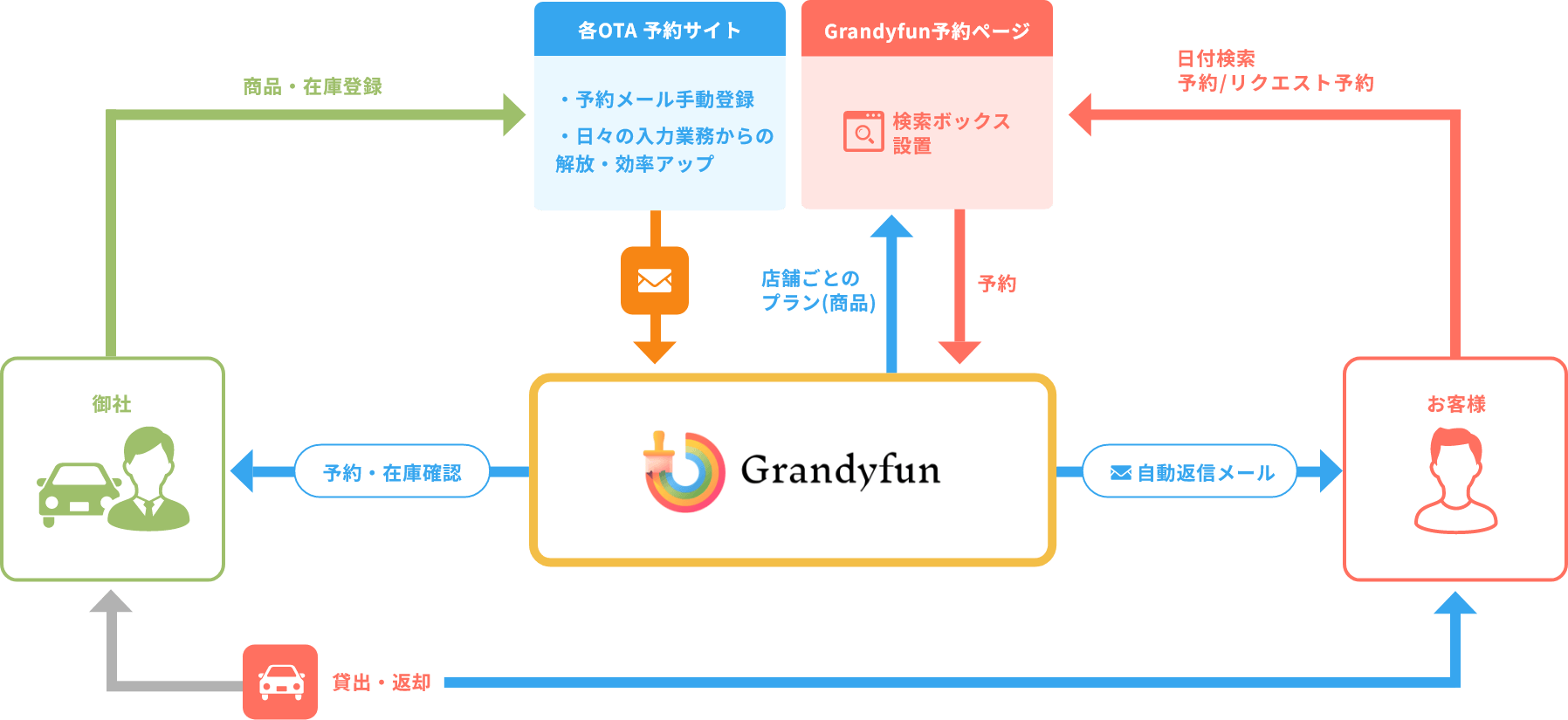 システム概要図